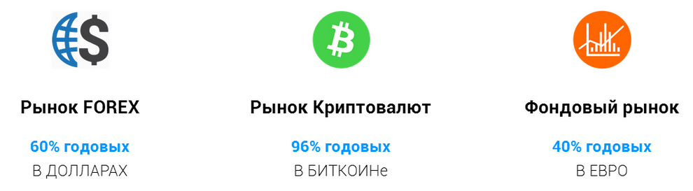 ParadoxBot.com - Автоматическая торговля криптоботами!